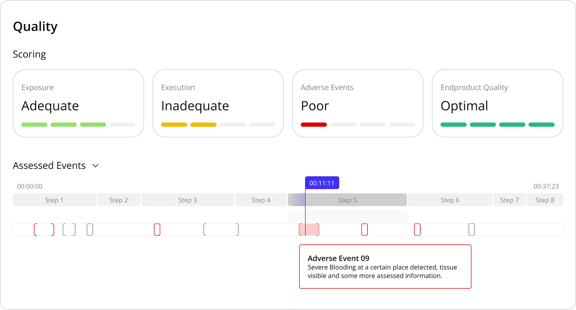 Image of quality assessment in the application